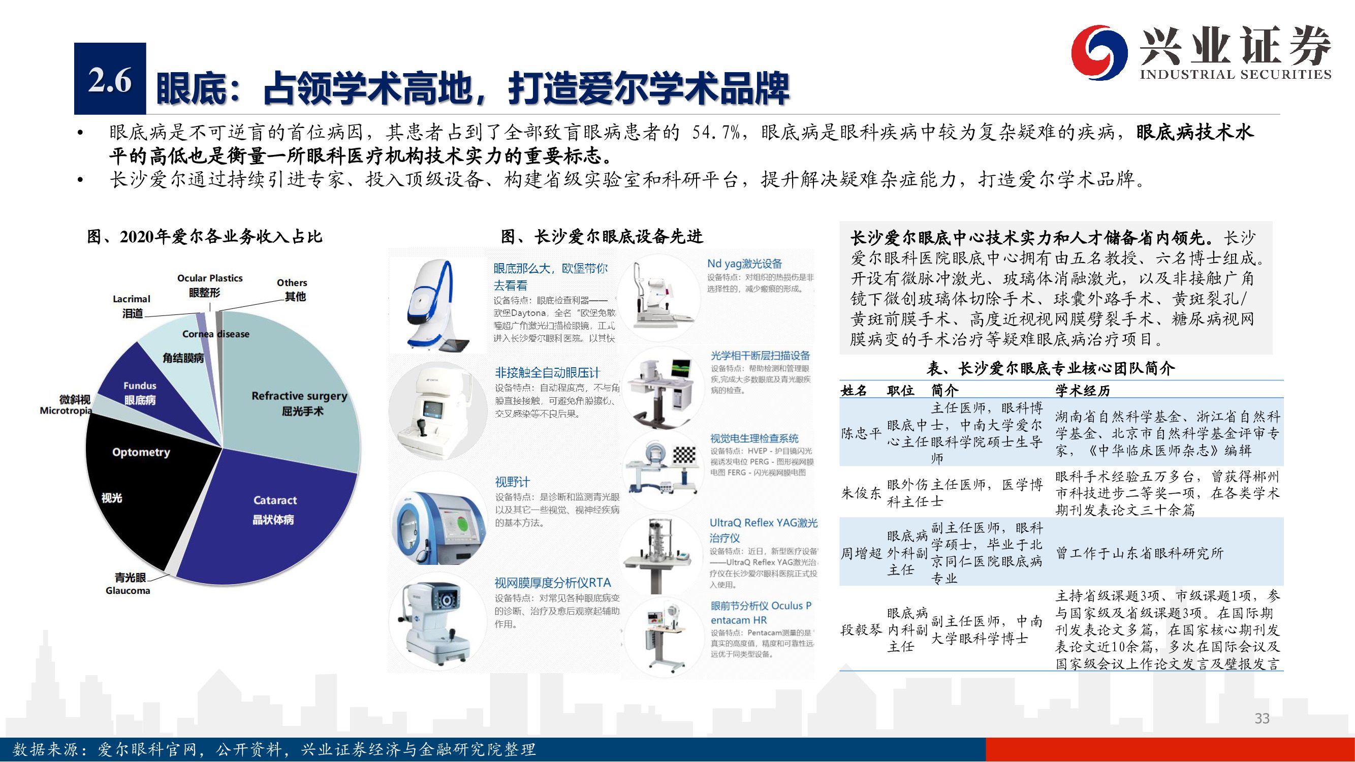 愛爾眼科深度報告：下一個十年，開啟全新增長曲線