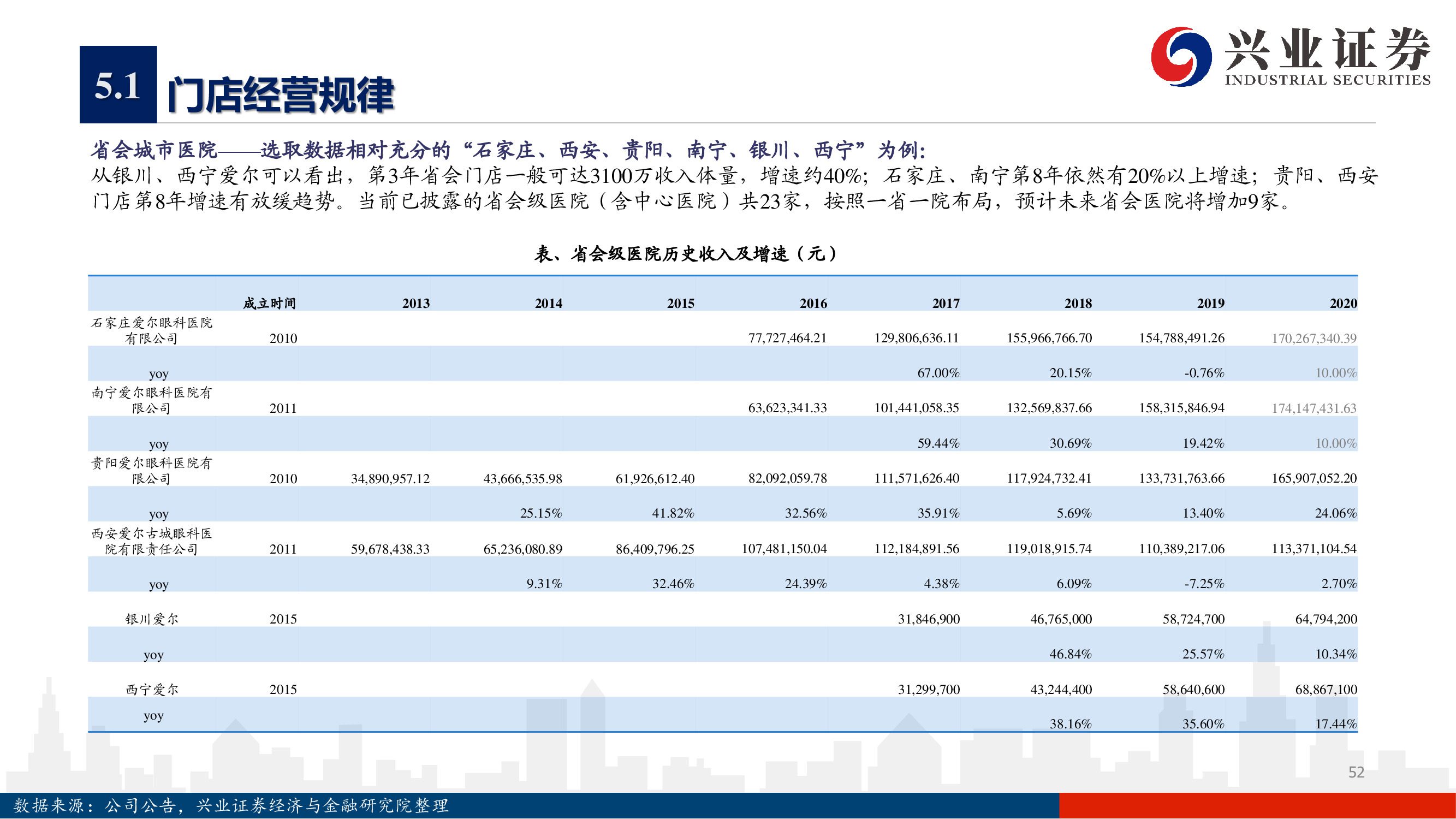 愛爾眼科深度報告：下一個十年，開啟全新增長曲線