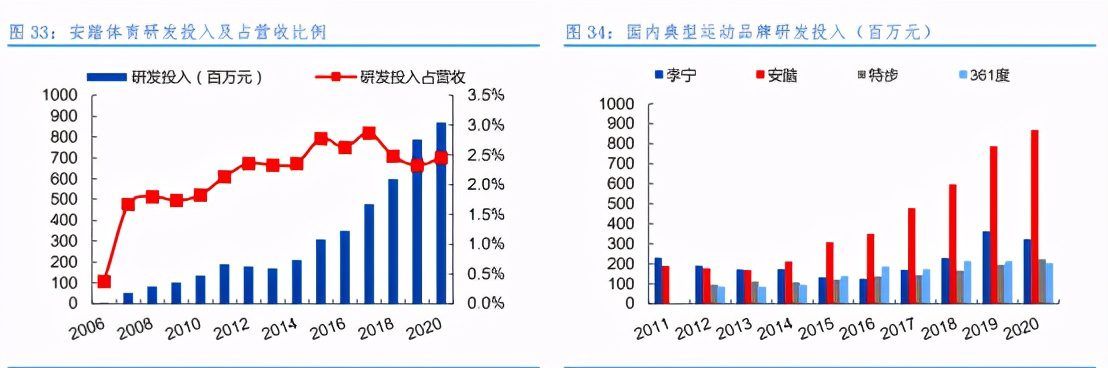 “贏領計劃”，安踏新增長的底層邏輯