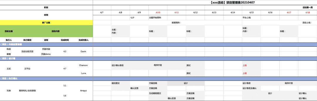 活動運營是做什么的？萬字說透活動執(zhí)行的完整流程