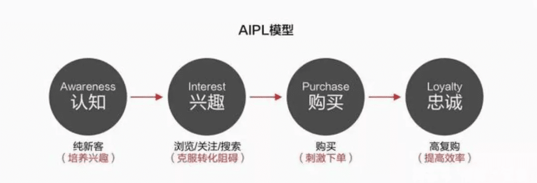 一瓶牛奶，一瓶飲料的「私域」：難道就是第二瓶1元優(yōu)惠？