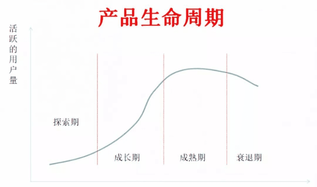 增長模型參考