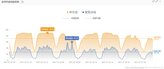 不管林生斌怎么渣，但他真的是個(gè)營(yíng)銷好手