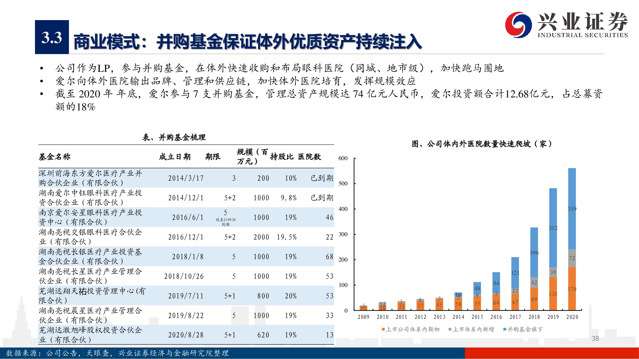 愛爾眼科深度報告：下一個十年，開啟全新增長曲線