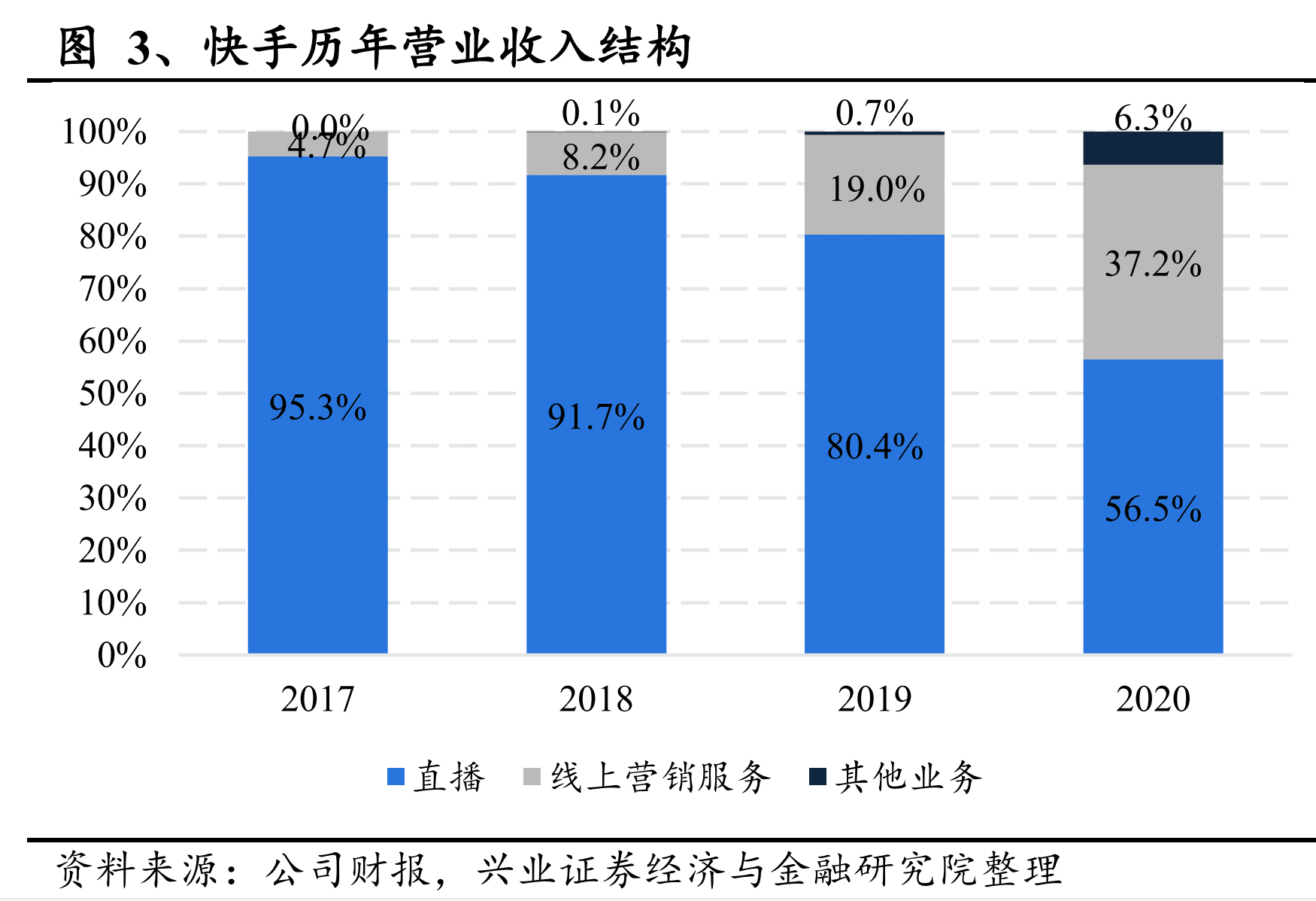 從MAU、時長、AD：看內(nèi)容增長的盡頭