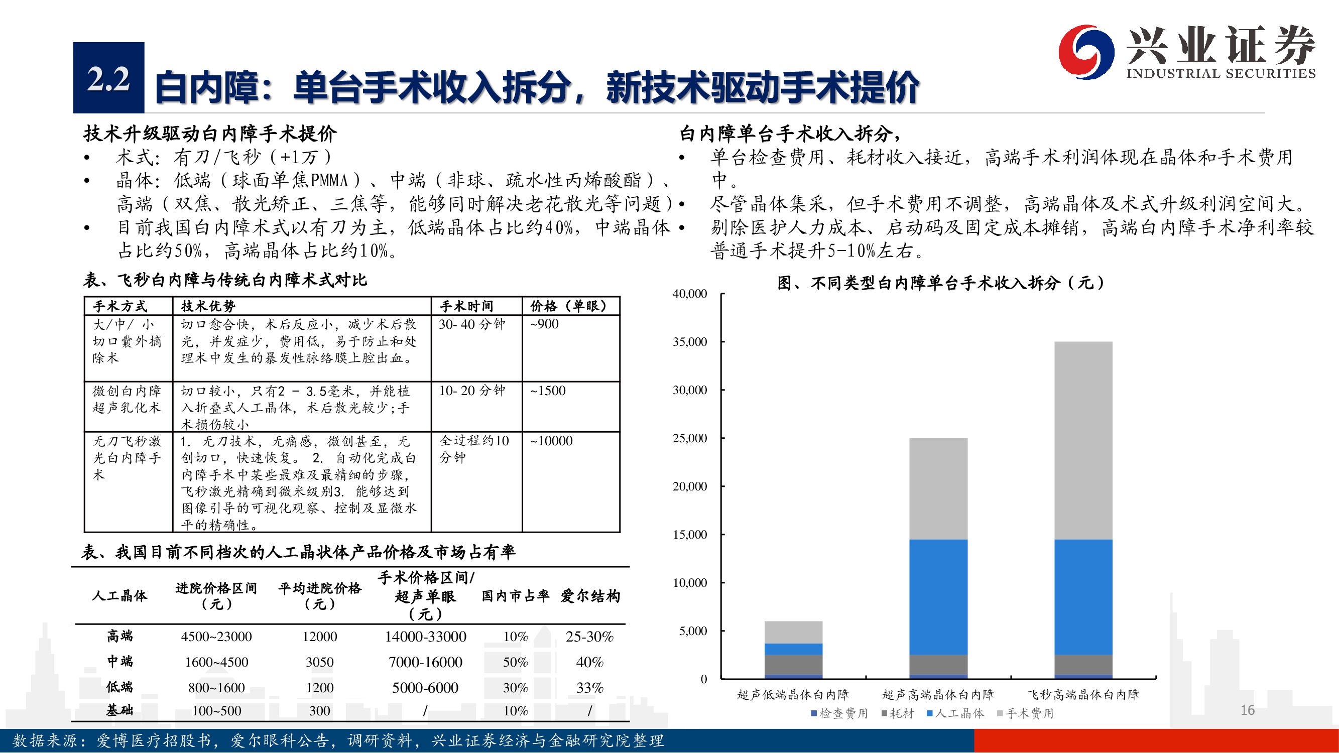 愛爾眼科深度報告：下一個十年，開啟全新增長曲線