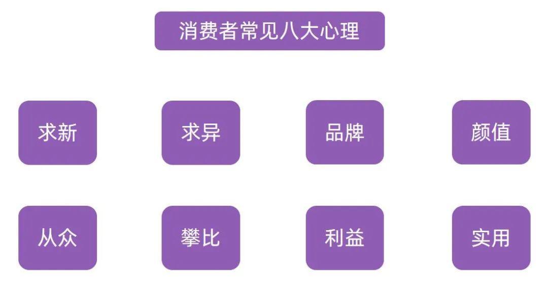 小紅書(shū)品牌營(yíng)銷(xiāo)的破和立！3步瞄準(zhǔn)用戶(hù)痛點(diǎn)