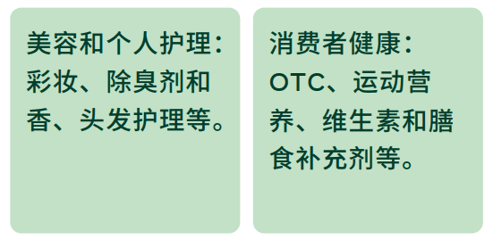 DTC跨境電商白皮書，速看獨立站DTC營銷指南