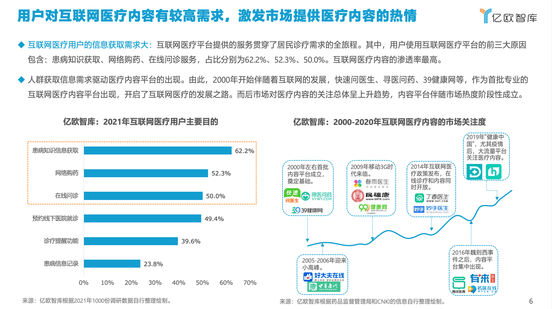 億歐智庫發(fā)布《2021年中國互聯網醫(yī)療內容行業(yè)研究報告》