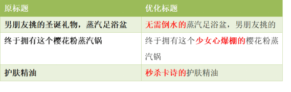 小紅書種草筆記四大步驟