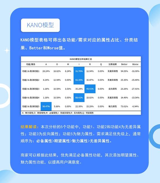 誰說只有問卷分析？快來帶你玩轉(zhuǎn)SPSSAU