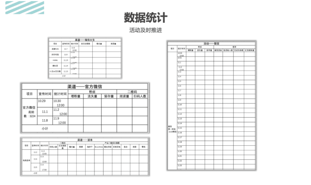 活動運營是做什么的？萬字說透活動執(zhí)行的完整流程