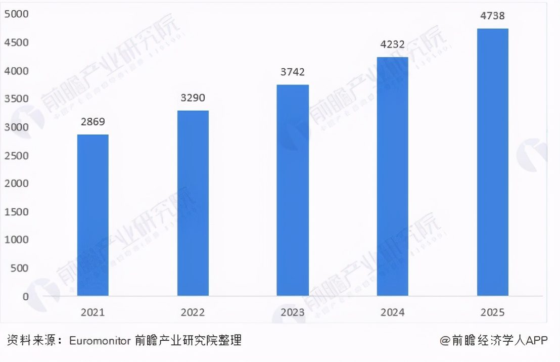 “贏領計劃”，安踏新增長的底層邏輯