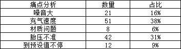 1分鐘學會，通過投放時間優(yōu)化ROI