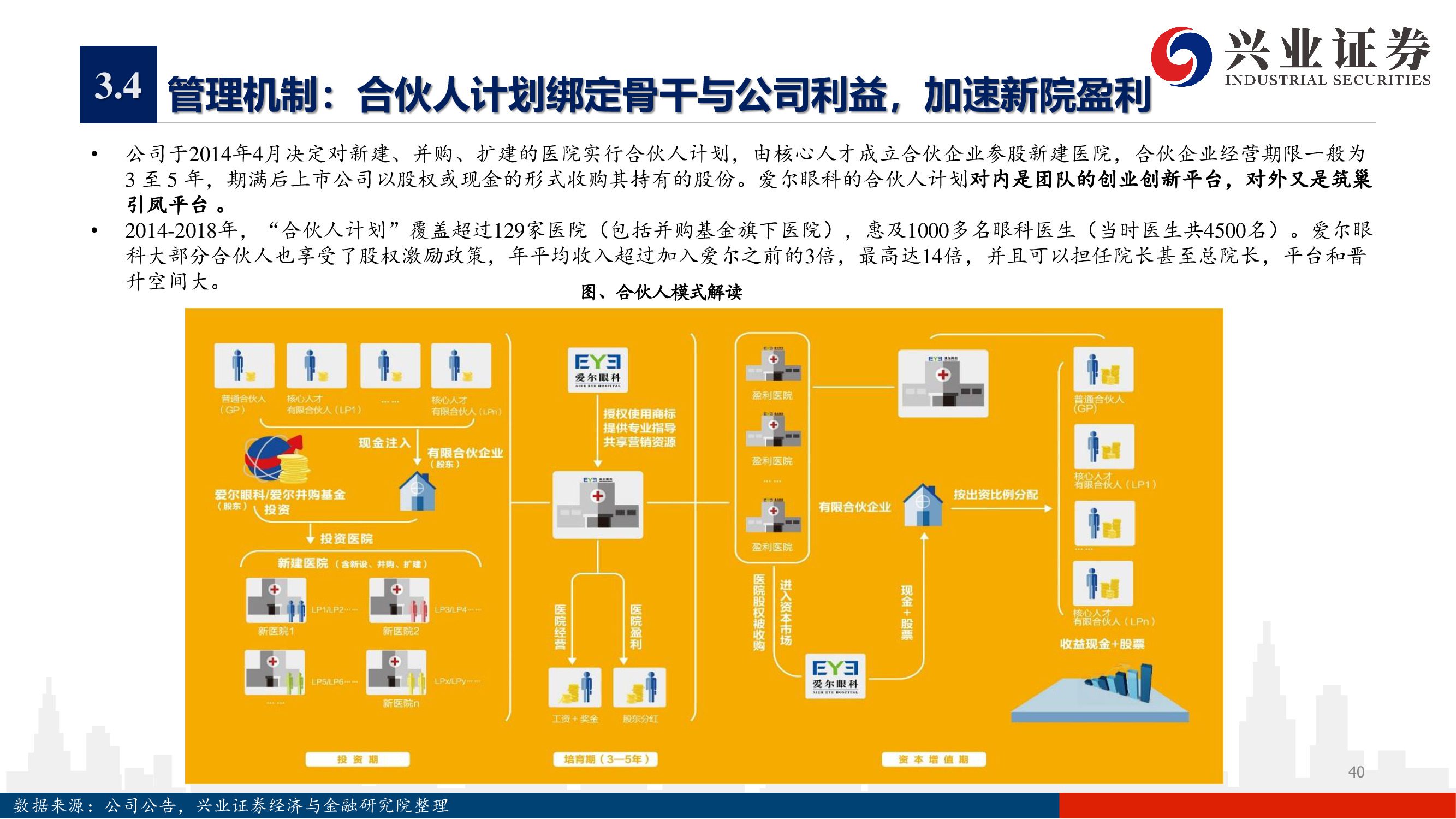 愛爾眼科深度報告：下一個十年，開啟全新增長曲線