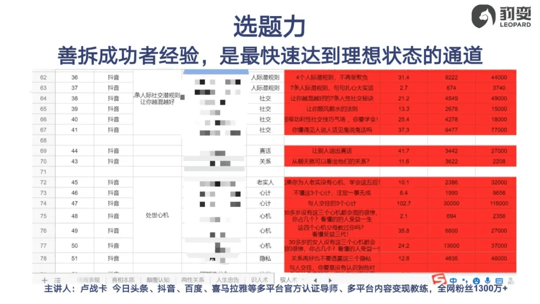 單條2000萬播放，漲粉66萬，爆款短視頻背后就這18個字