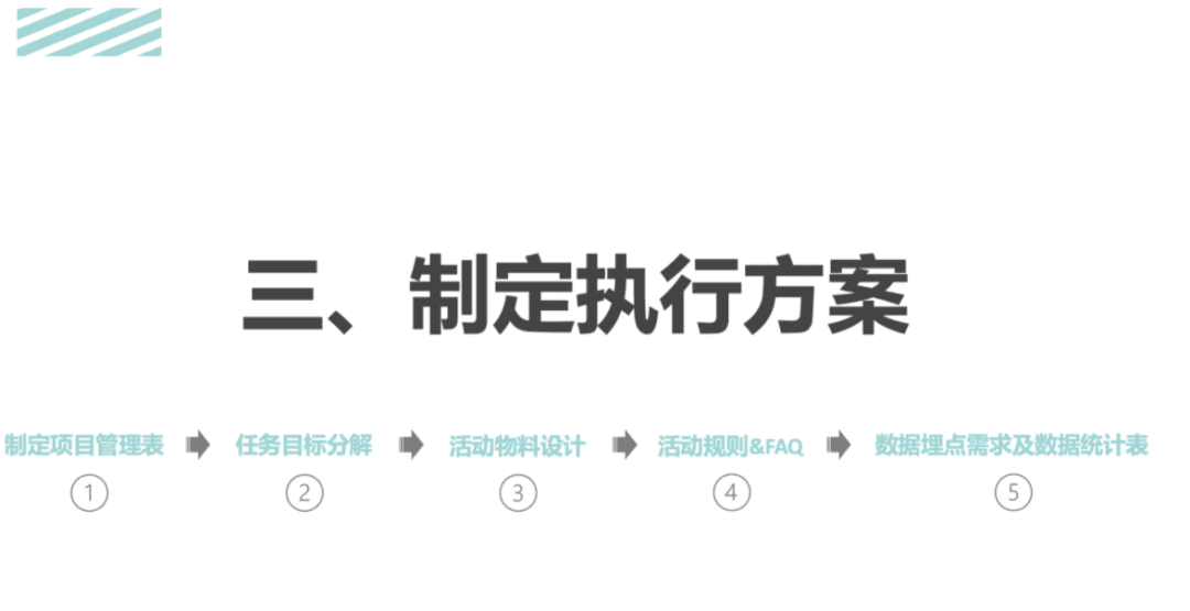 活動運營是做什么的？萬字說透活動執(zhí)行的完整流程