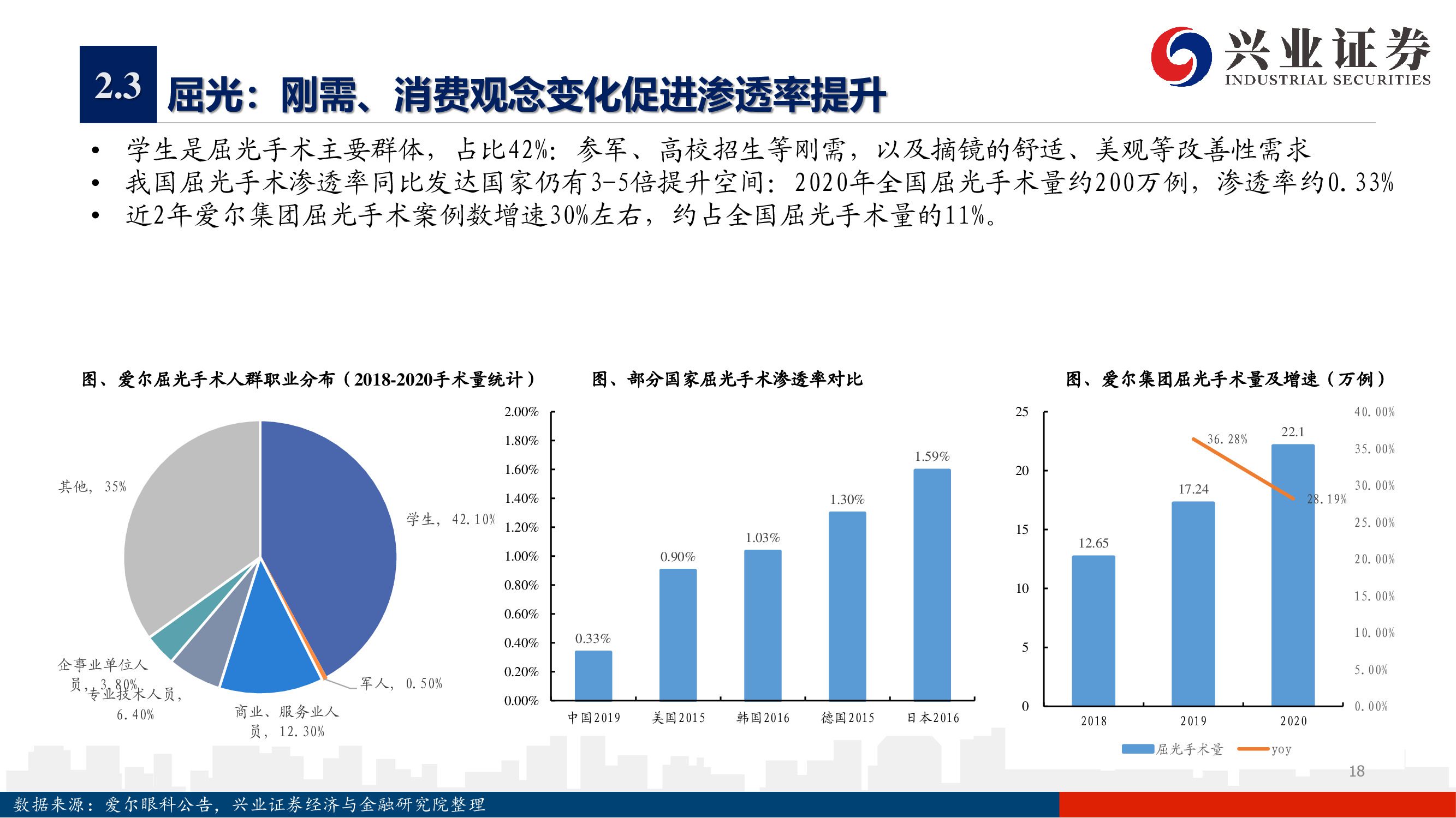 愛爾眼科深度報告：下一個十年，開啟全新增長曲線