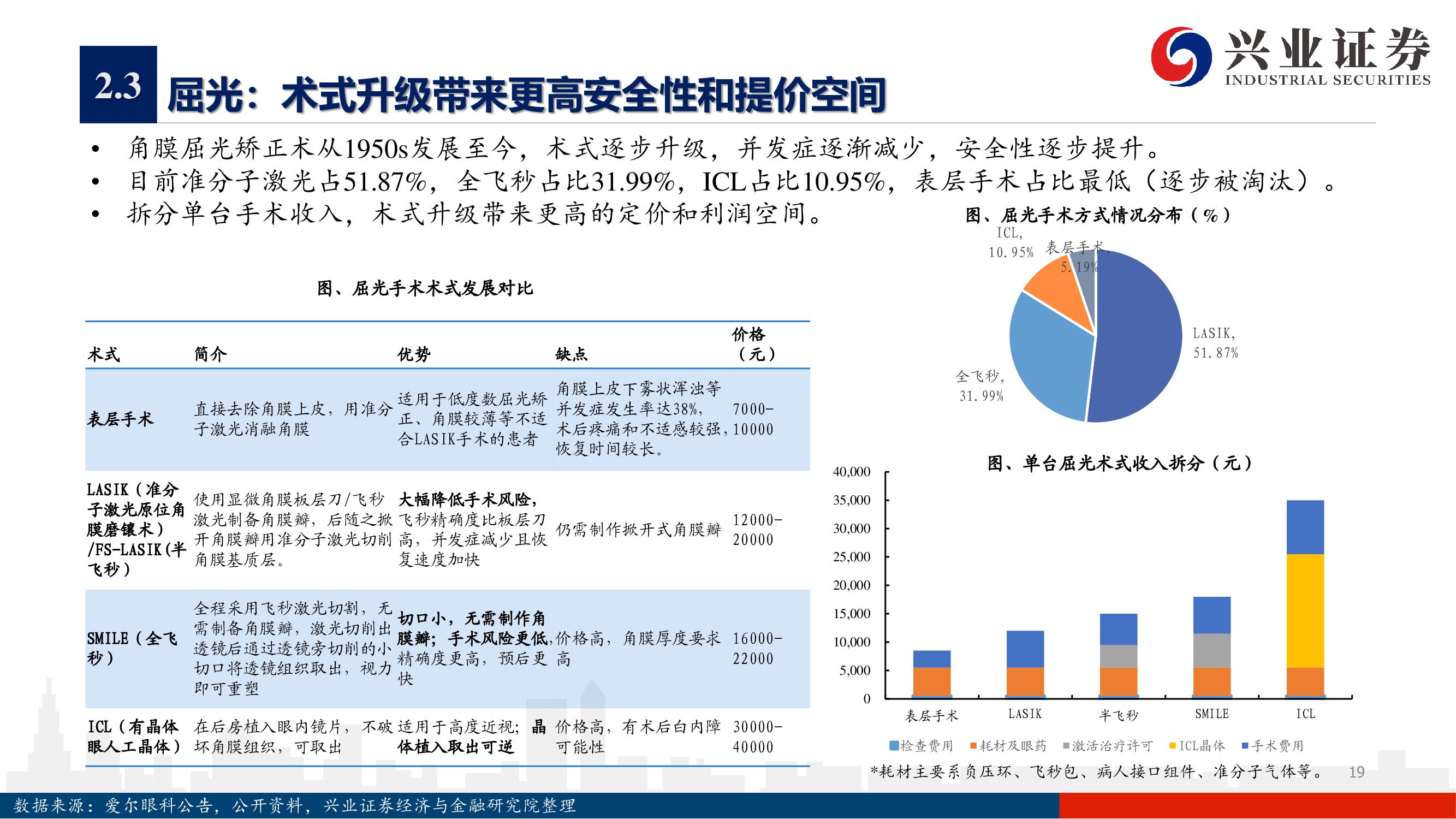 愛爾眼科深度報告：下一個十年，開啟全新增長曲線