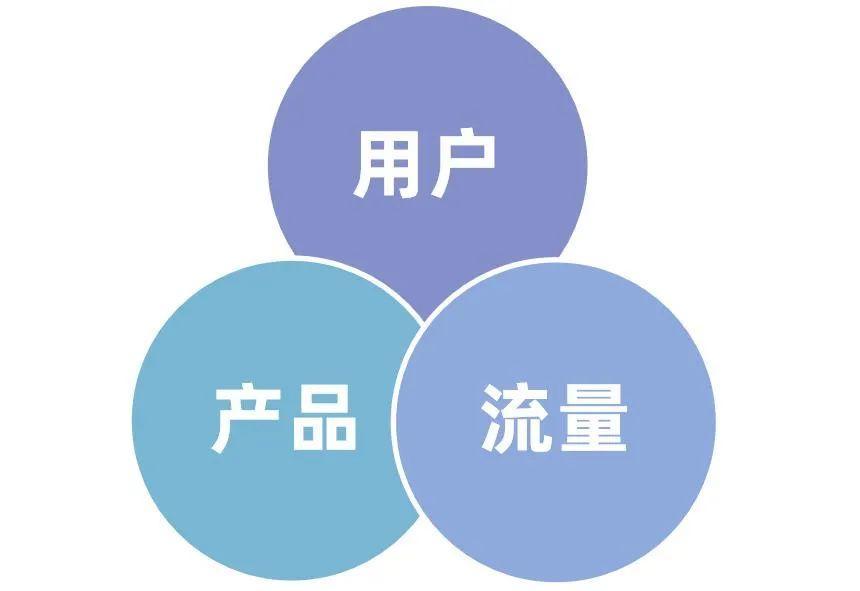 小紅書(shū)品牌營(yíng)銷(xiāo)的破和立！3步瞄準(zhǔn)用戶(hù)痛點(diǎn)