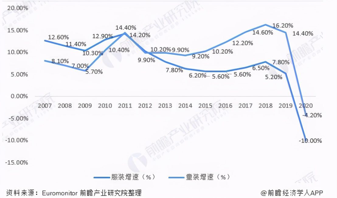 “贏領計劃”，安踏新增長的底層邏輯