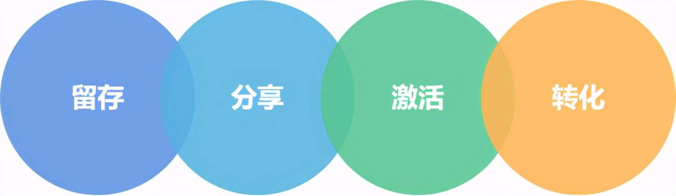 10分鐘講清“私域流量”的4種模型，可復(fù)制的私域操盤術(shù)