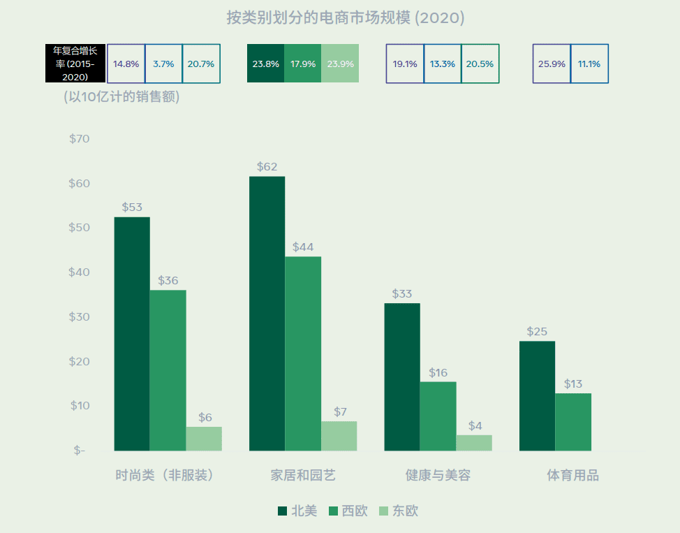 DTC跨境電商白皮書，速看獨立站DTC營銷指南