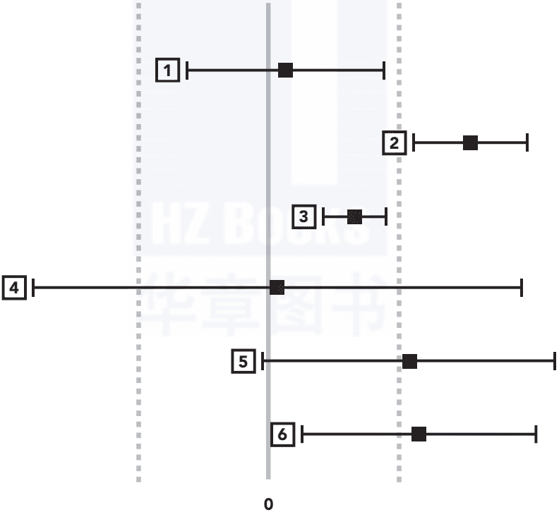 一個(gè)案例、6個(gè)步驟全程詳解A/B測(cè)試，看這篇就夠了