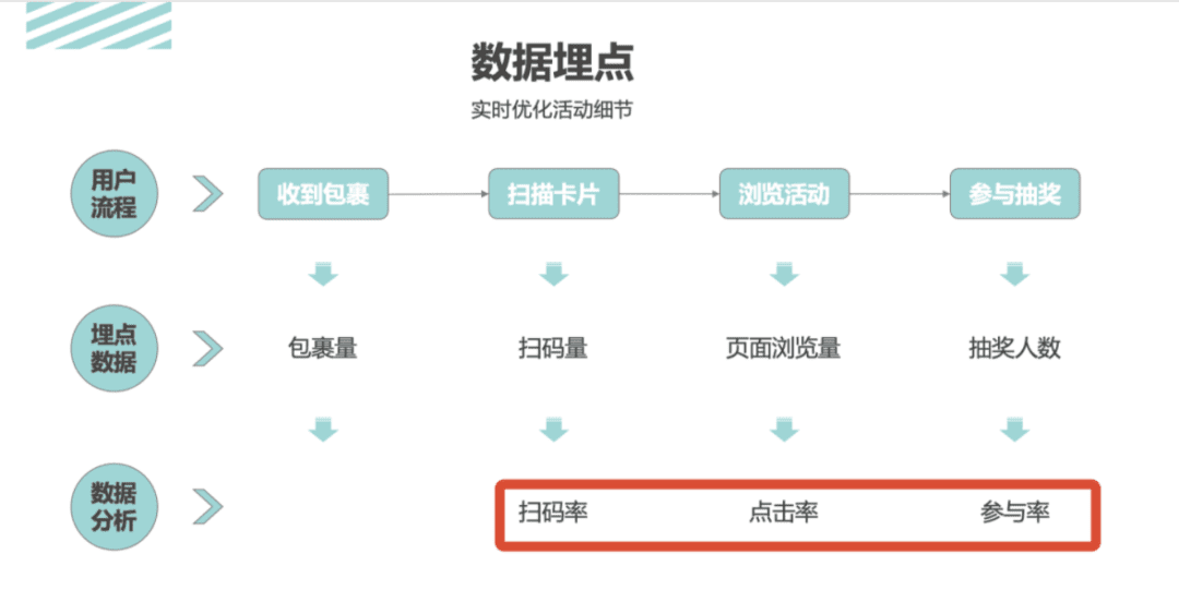 活動運營是做什么的？萬字說透活動執(zhí)行的完整流程