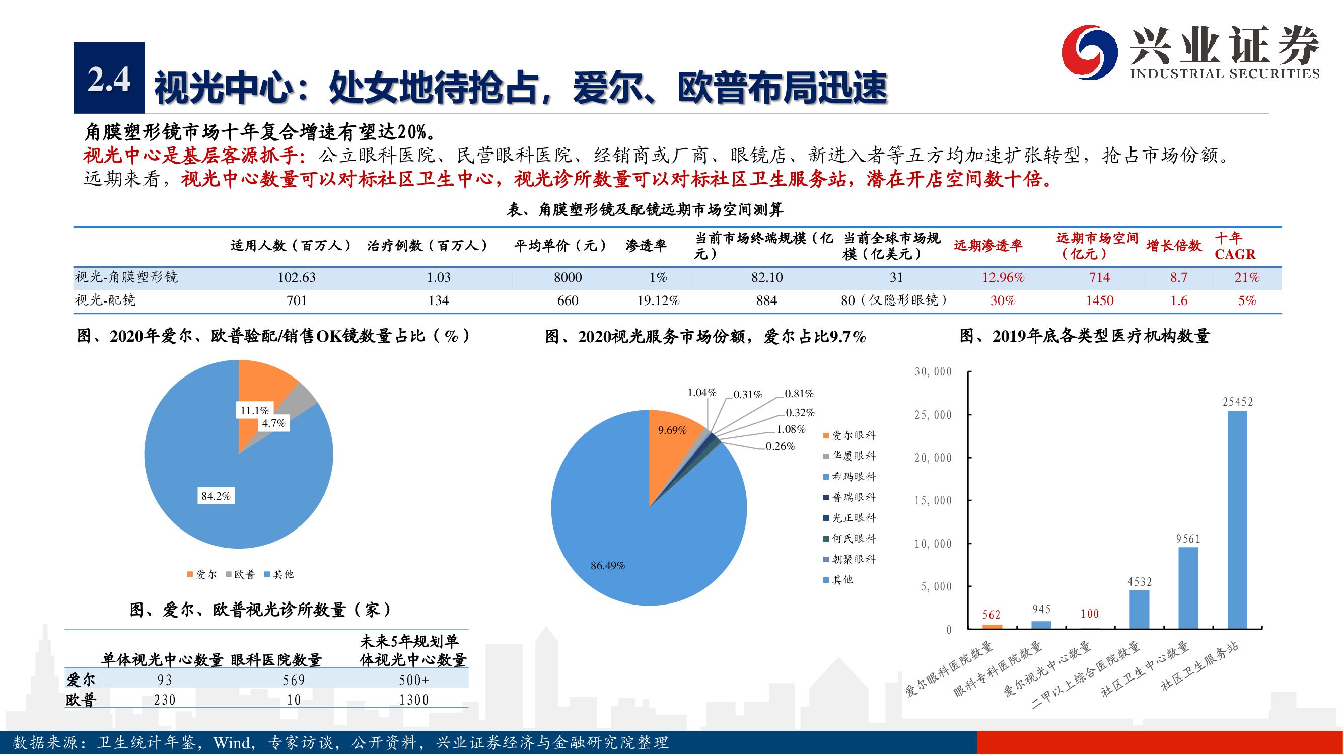 愛爾眼科深度報告：下一個十年，開啟全新增長曲線