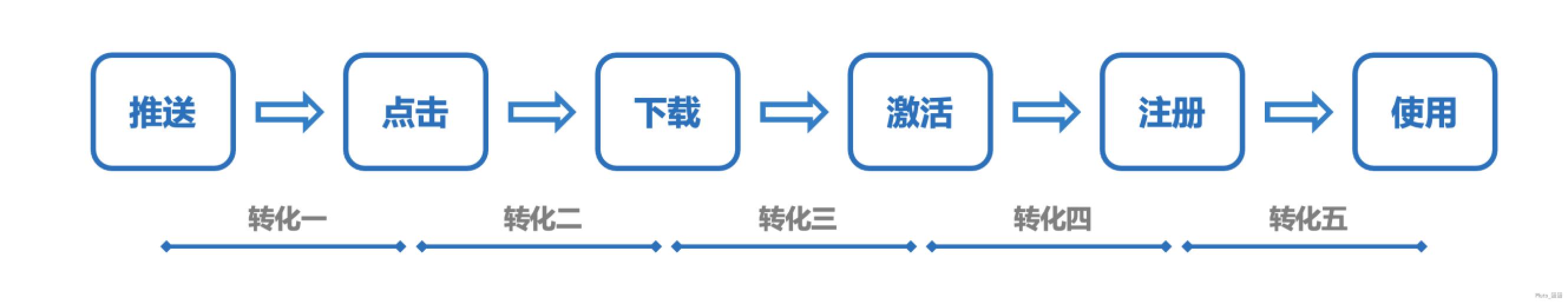 用戶運營之道：如何深挖推送的價值——極光UMS產(chǎn)品體驗