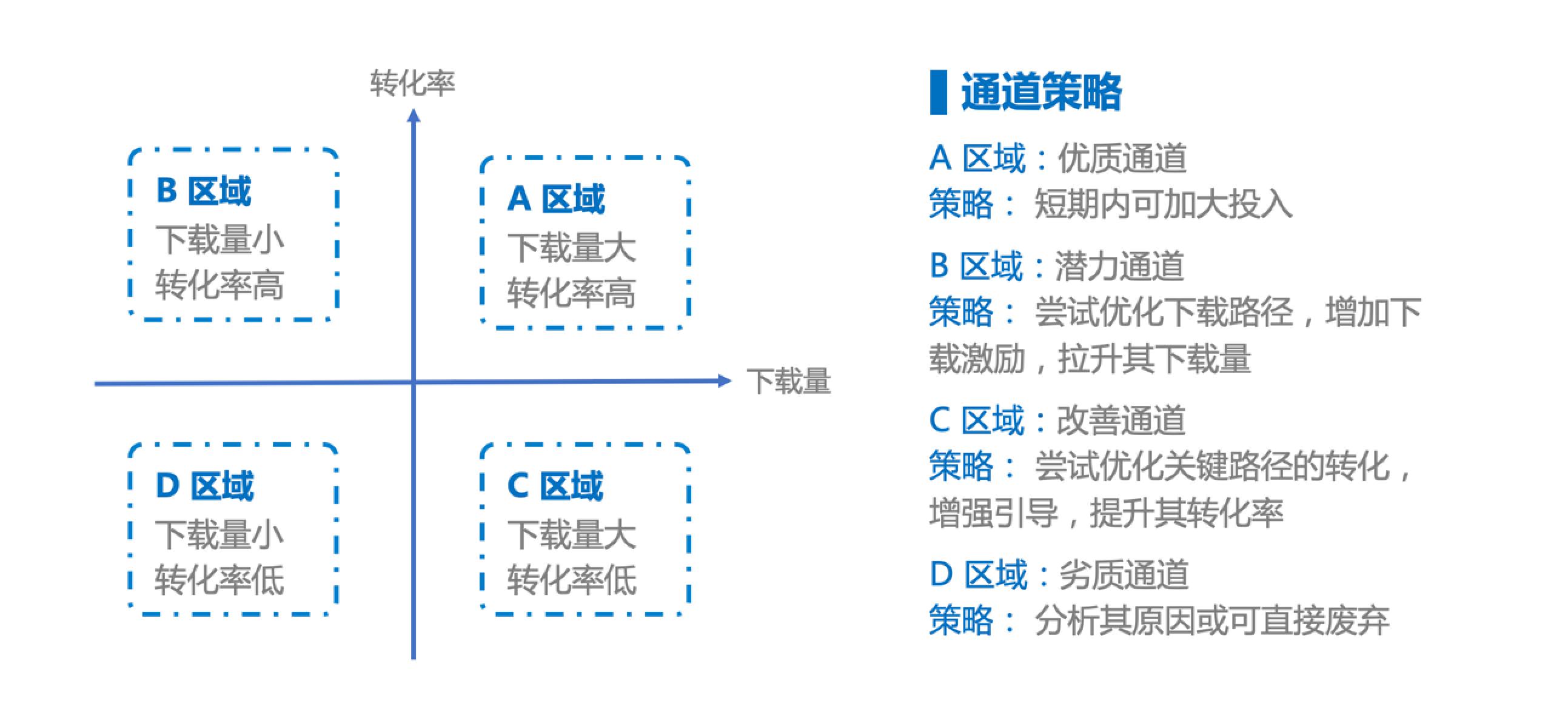 用戶運營之道：如何深挖推送的價值——極光UMS產(chǎn)品體驗