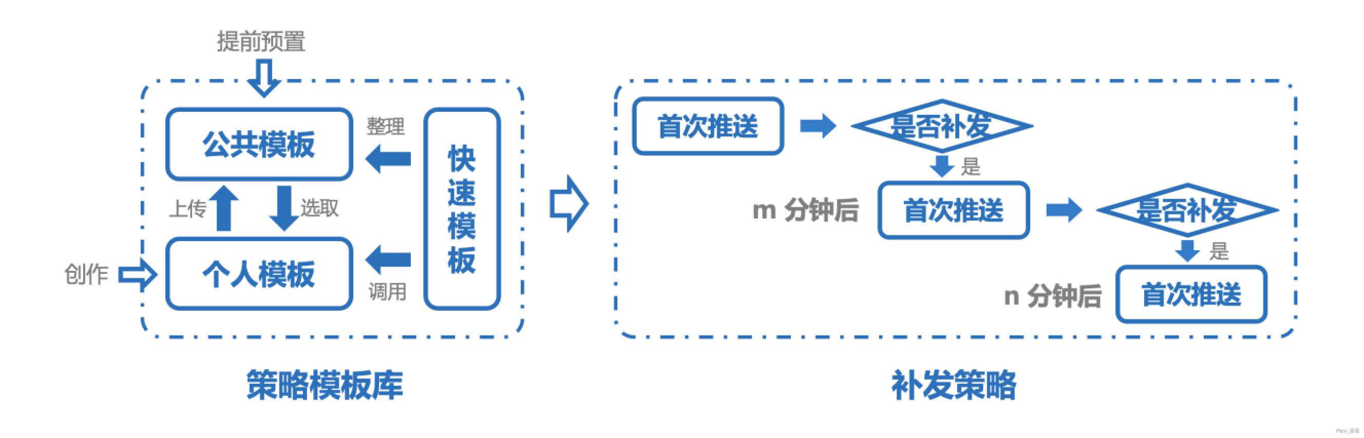 用戶運營之道：如何深挖推送的價值——極光UMS產(chǎn)品體驗