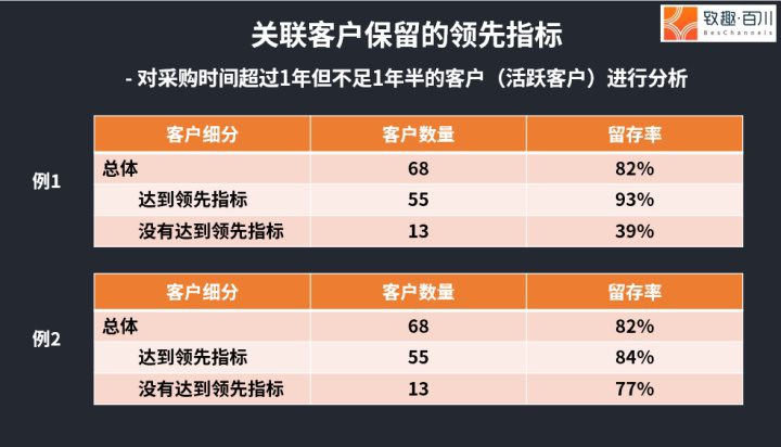 科技SaaS行業(yè)如何設(shè)置PMF（產(chǎn)品市場匹配）指標？