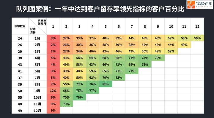 科技SaaS行業(yè)如何設(shè)置PMF（產(chǎn)品市場匹配）指標？