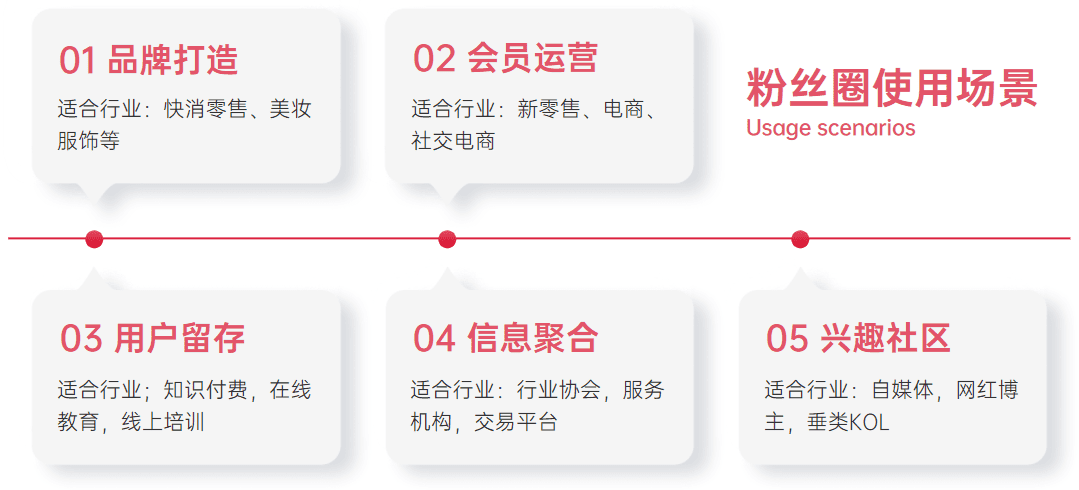 私域營(yíng)銷：告別流量思維打造「超級(jí)用戶」，私域用戶經(jīng)營(yíng)的4個(gè)策略