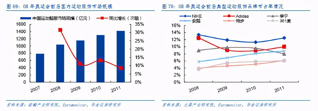 “贏領計劃”，安踏新增長的底層邏輯