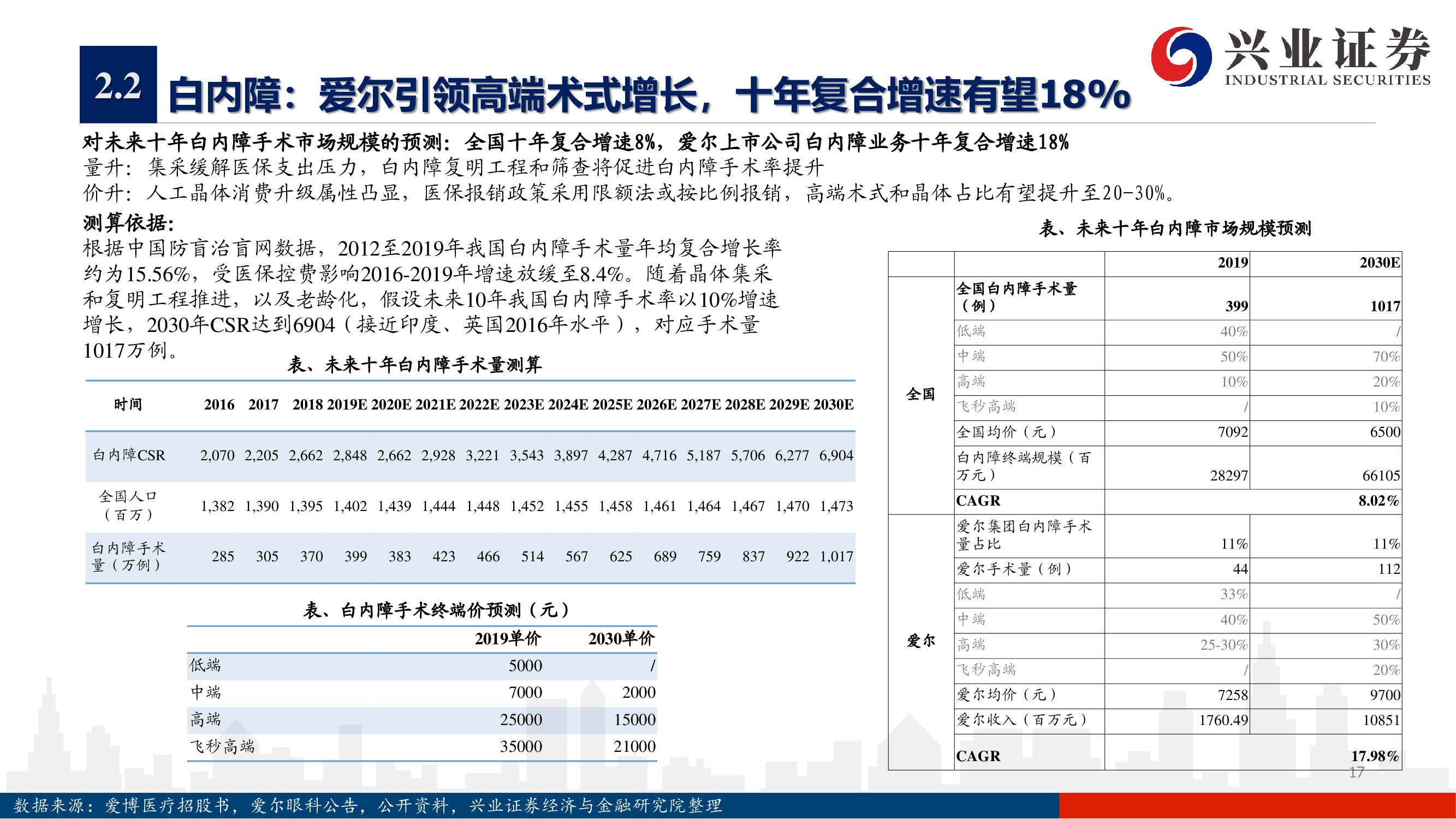 愛爾眼科深度報告：下一個十年，開啟全新增長曲線