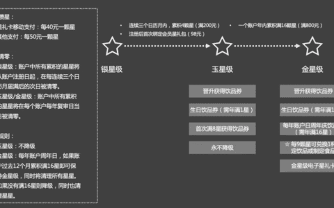 4000字講透“會(huì)員制模式”｜晏濤三壽