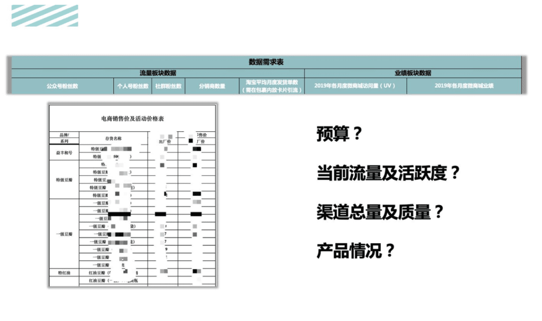 活動運營是做什么的？萬字說透活動執(zhí)行的完整流程