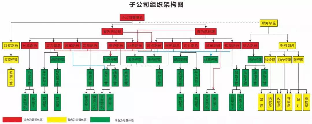 5年翻4倍，三志平臺的增長邏輯是什么？