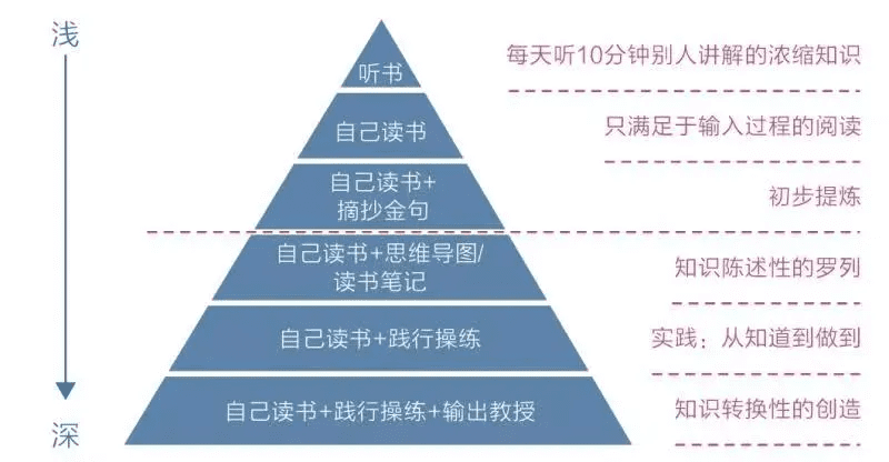 活動運營是做什么的？萬字說透活動執(zhí)行的完整流程