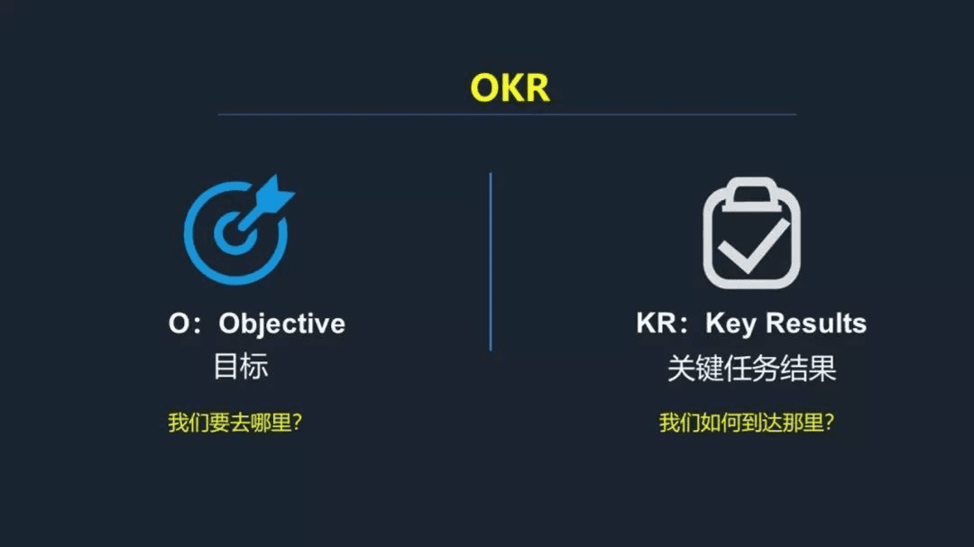 這就是OKR