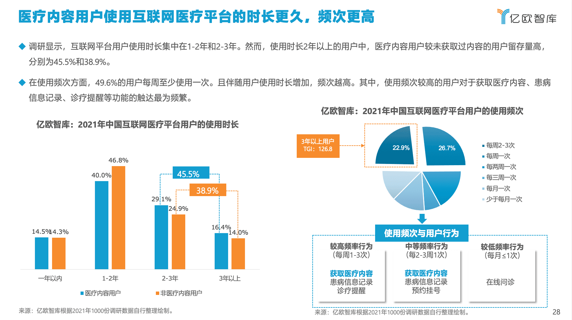 億歐智庫發(fā)布《2021年中國互聯網醫(yī)療內容行業(yè)研究報告》