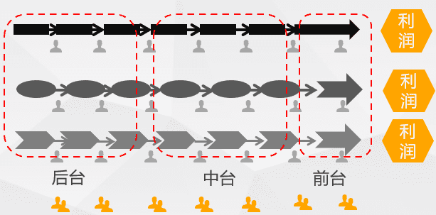 活動運營是做什么的？萬字說透活動執(zhí)行的完整流程