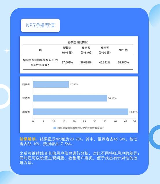 誰說只有問卷分析？快來帶你玩轉(zhuǎn)SPSSAU