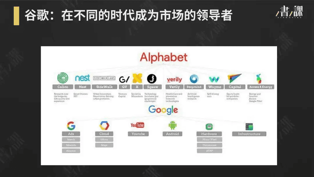 谷歌、字節(jié)跳動(dòng)都在使用的高績(jī)效秘籍 OKR 工作法是什么？