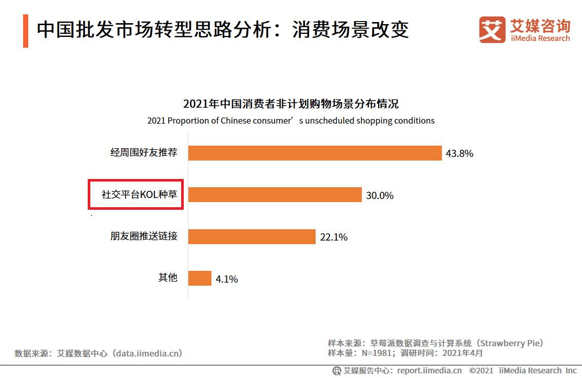 分析師解答：KOL，KOS，KOF，KOC都是什么意思？