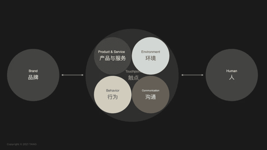 “欲練神功，但不愿自宮”，消費(fèi)品牌如何實(shí)現(xiàn)第二曲線？