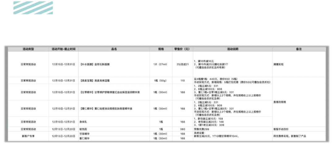 活動運營是做什么的？萬字說透活動執(zhí)行的完整流程